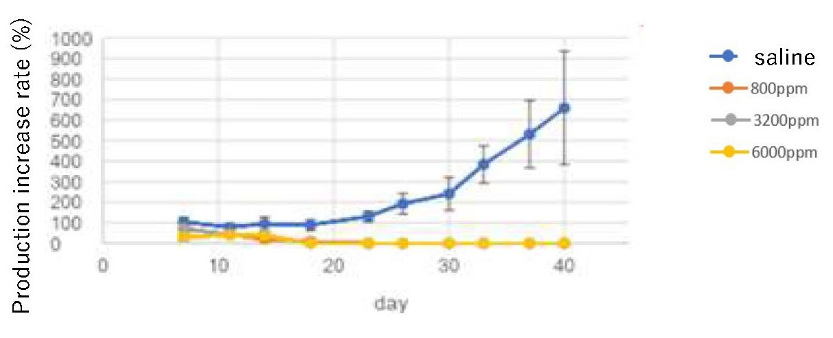 Patient-derived bladder cancer tissue images